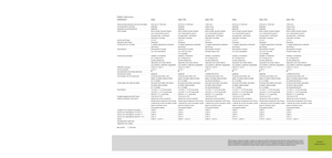 Prese de balotat rotunde Claas Variant 360 RC