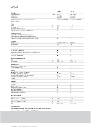 Prese de balotat rotunde Claas Variant 360 RC