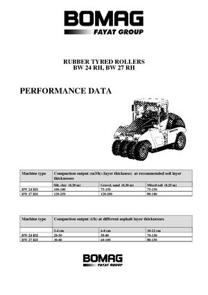 Cilindri compactori pe pneuri Bomag BW 27 RH