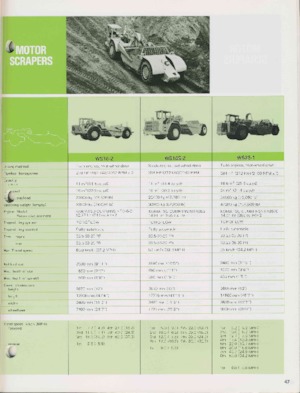 Screpere Komatsu WS23-1