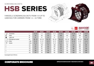 Cupe de sortare Hydra Ram HSB-200