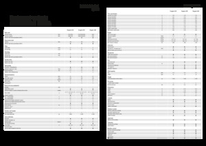 Pulverizatoare de câmp cu autopropulsie Fendt Rogator 655 