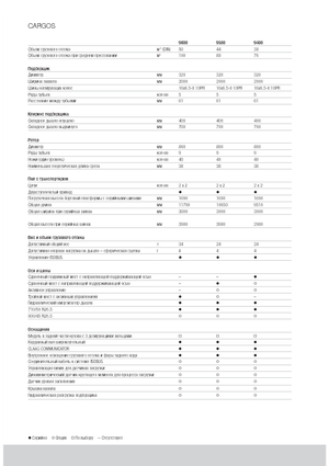 Remorci cu tocător pentru siloz Claas Cargos 9500