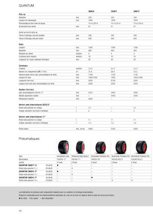 Remorci cu tocător pentru siloz Claas Quantum 3800 K