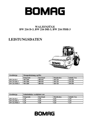 Cilindri compactori cu un singur tambur Bomag BW 216 D-3