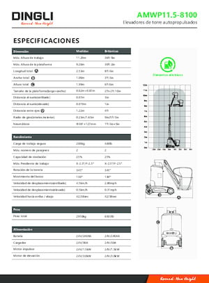 Nacele verticale cu un singur catarg Dingli AMWP11.5-8100