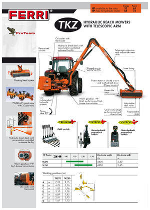 Echipamente de cosit în pantă Ferri TKZ 80 Technology