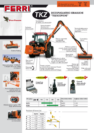 Echipamente de cosit în pantă Ferri TKZ 80 Technology