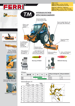 Echipamente de cosit în pantă Ferri TM 46 Dual