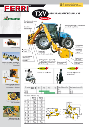 Echipamente de cosit în pantă Ferri TXV 60