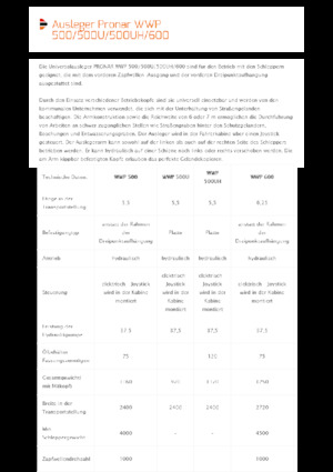 Echipamente de cosit în pantă Pronar WWP 600