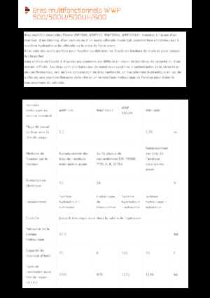 Echipamente de cosit în pantă Pronar WWP 600