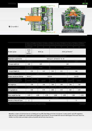 Mașini de însămânțat Amazone Cirrus 3003 Compact TwinTeC