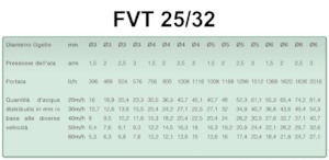 Rampe de pulverizare Irrimec IRRIGATION BOOM F.V.T. 25/32