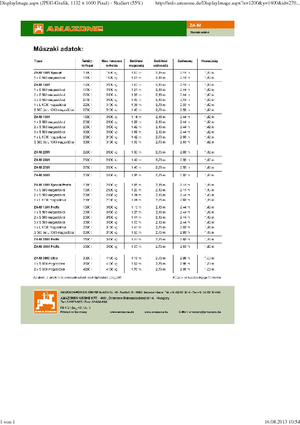 Distribuitoare de îngrășăminte Amazone ZA-M 1501