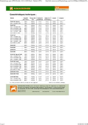 Distribuitoare de îngrășăminte Amazone ZA-M 1501