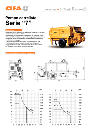 Pompe de beton staționare CIFA PC 411 D