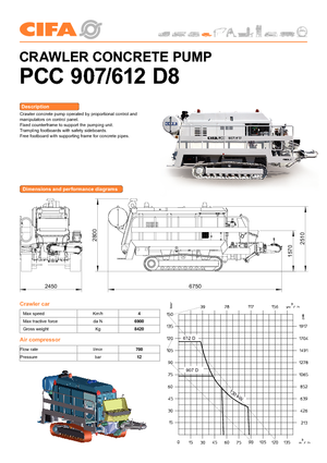 Pompe de beton staționare CIFA PC 612 D