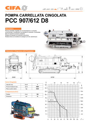 Pompe de beton staționare CIFA PC 612 D