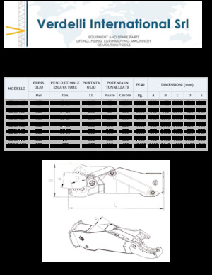 Clești/dispozitive/echipamente de tăiat metale/fier vechi Verdelli C.D.I.V. 15