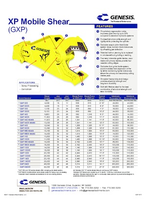 Clești/dispozitive/echipamente de tăiat metale/fier vechi Genesis GXP 700R