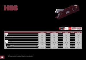 Clești/dispozitive/echipamente de tăiat metale/fier vechi Hydra Ram HSS-52RV