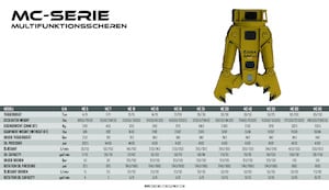 Clești/dispozitive/echipamente de tăiat metale/fier vechi OSA Demolition Equipment MC10 Shear 