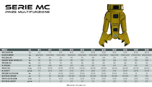 Clești/dispozitive/echipamente de tăiat metale/fier vechi OSA Demolition Equipment MC10 Shear 