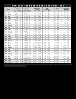 Clești/dispozitive/echipamente de tăiat metale/fier vechi LaBounty MSD 2500R