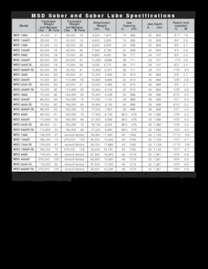 Clești/dispozitive/echipamente de tăiat metale/fier vechi LaBounty MSD 2000