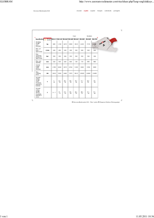 Clești/dispozitive/echipamente de tăiat metale/fier vechi Globram RM 928 F