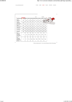 Clești/dispozitive/echipamente de tăiat metale/fier vechi Globram RM 928 F