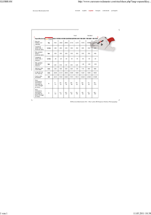 Clești/dispozitive/echipamente de tăiat metale/fier vechi Globram RM 944 R