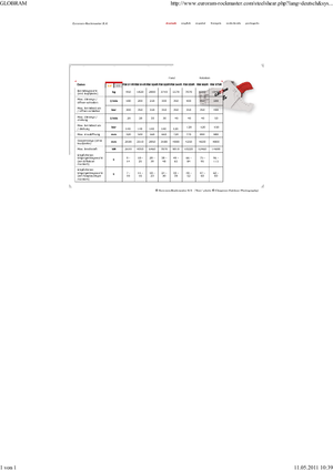 Clești/dispozitive/echipamente de tăiat metale/fier vechi Globram RM 944 R