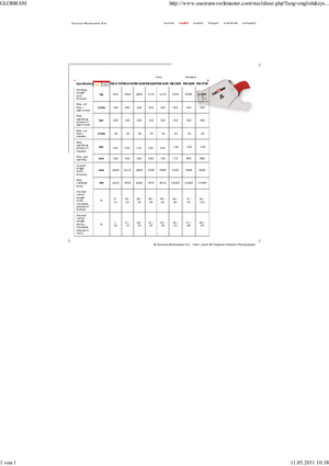 Clești/dispozitive/echipamente de tăiat metale/fier vechi Globram RM 944 R