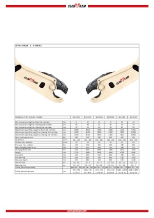 Clești/dispozitive/echipamente de tăiat metale/fier vechi Globram RM 9305
