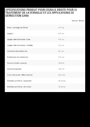Clești/dispozitive/echipamente de tăiat metale/fier vechi Caterpillar S2050