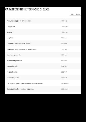 Clești/dispozitive/echipamente de tăiat metale/fier vechi Caterpillar S2050