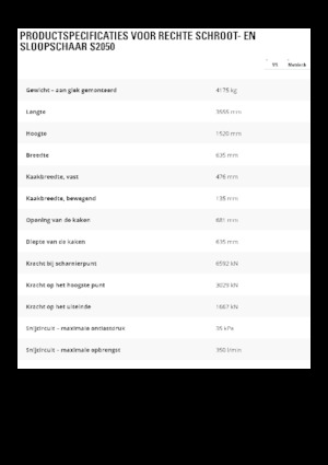 Clești/dispozitive/echipamente de tăiat metale/fier vechi Caterpillar S2050