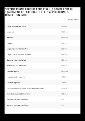 Clești/dispozitive/echipamente de tăiat metale/fier vechi Caterpillar S2090