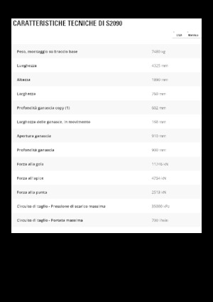 Clești/dispozitive/echipamente de tăiat metale/fier vechi Caterpillar S2090