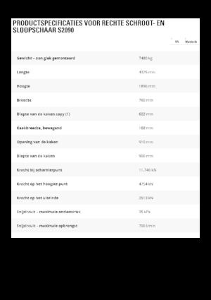 Clești/dispozitive/echipamente de tăiat metale/fier vechi Caterpillar S2090