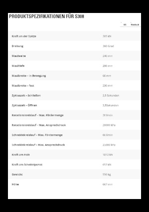 Clești/dispozitive/echipamente de tăiat metale/fier vechi Caterpillar S308