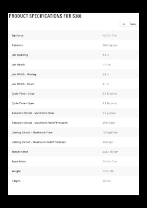 Clești/dispozitive/echipamente de tăiat metale/fier vechi Caterpillar S308