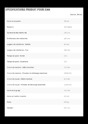 Clești/dispozitive/echipamente de tăiat metale/fier vechi Caterpillar S308
