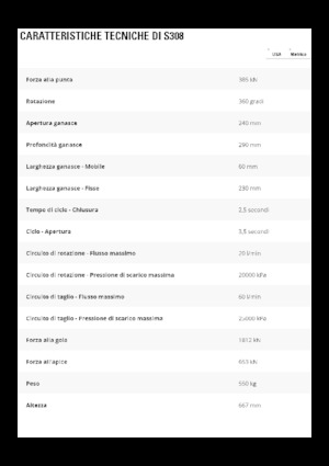 Clești/dispozitive/echipamente de tăiat metale/fier vechi Caterpillar S308