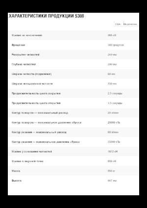 Clești/dispozitive/echipamente de tăiat metale/fier vechi Caterpillar S308