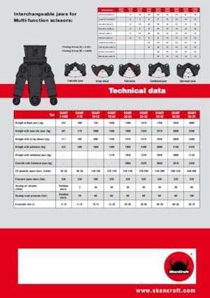 Multiprocesoare SkanCraft SCMT26-36