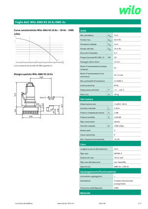 Pompe de canalizare WILO-EMU Pumpen KS 16Ex DMS-Ex