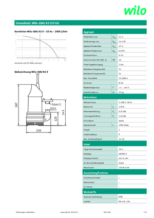 Pompe de canalizare WILO-EMU Pumpen KS 9D GG